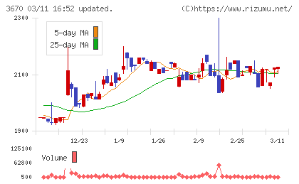 協立情報通信チャート