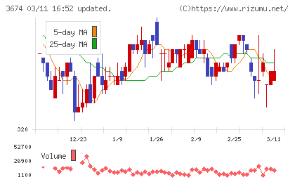 オークファンチャート