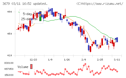 じげんチャート