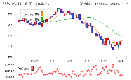 ホットリンクチャート