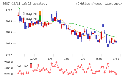 フィックスターズチャート