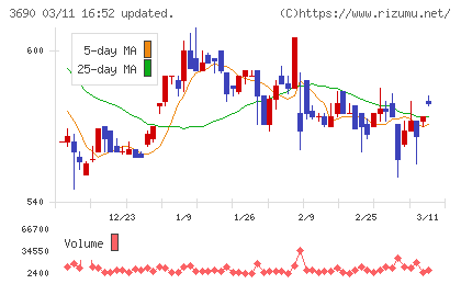 イルグルムチャート