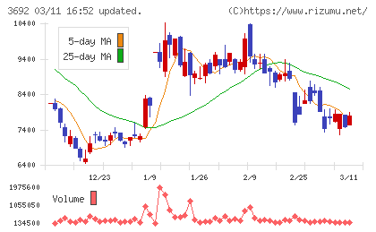 ＦＦＲＩセキュリティチャート