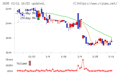GMOプロダクトプラットフォームチャート