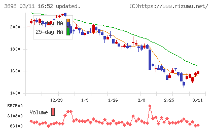 セレスチャート