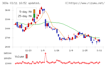 エータイチャート