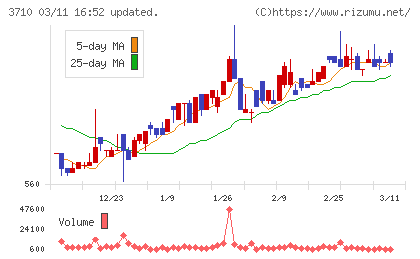 ジョルダンチャート