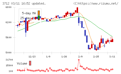 情報企画チャート