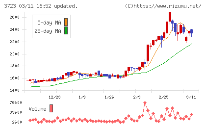 日本ファルコムチャート