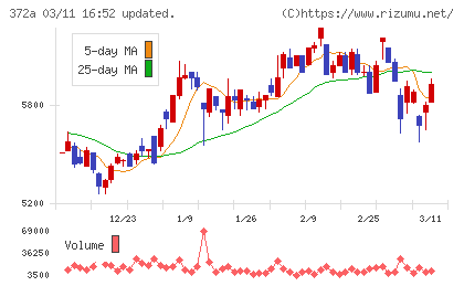 レントチャート