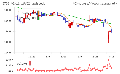 ソフトウェア・サービスチャート