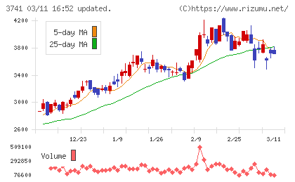 セックチャート