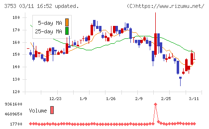 フライトソリューションズチャート