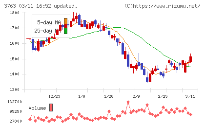 プロシップチャート