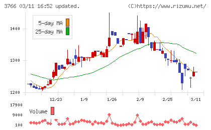 システムズ・デザインチャート