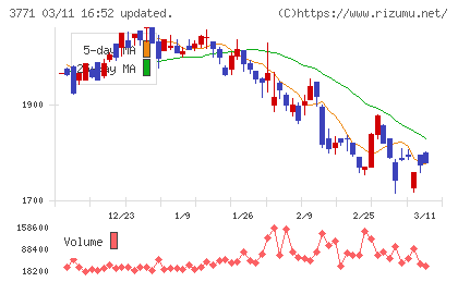 システムリサーチチャート