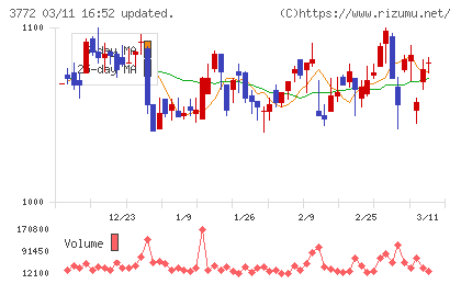 ウェルス・マネジメントチャート