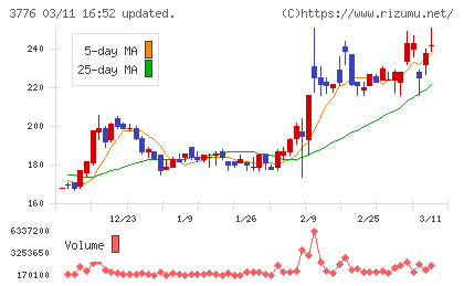 ブロードバンドタワーチャート