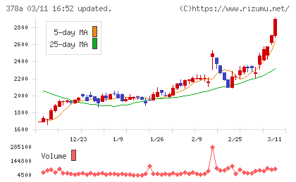 ヒットチャート