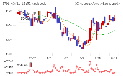 ＩＧポートチャート