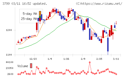 キーウェアソリューションズチャート