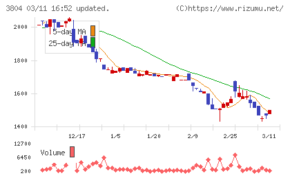 システム　ディチャート
