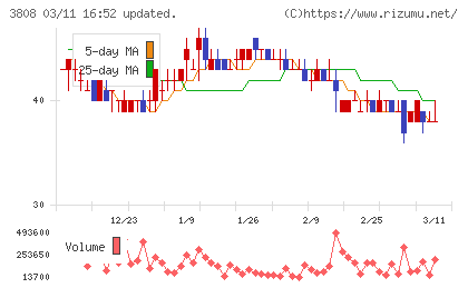 オーケーウェブチャート