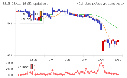 メディア工房チャート