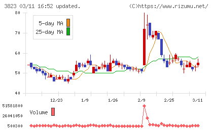 ＴＨＥ　ＷＨＹ　ＨＯＷ　ＤＯ　ＣＯＭＰＡＮＹチャート