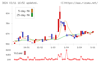 メディアファイブチャート