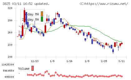 リミックスポイントチャート