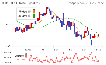 ｅＢＡＳＥチャート