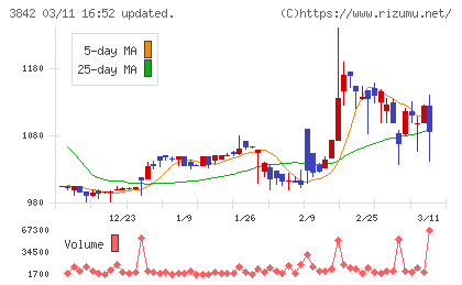 ネクストジェンチャート