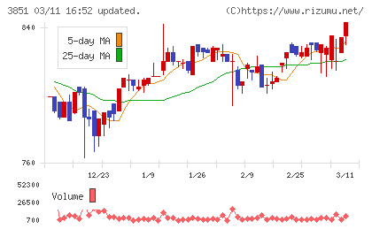 日本一ソフトウェアチャート