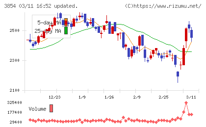 アイルチャート