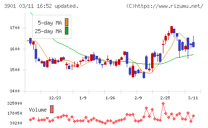 マークラインズチャート