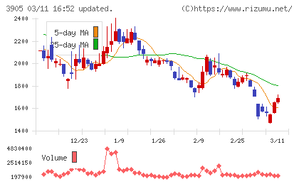 データセクションチャート