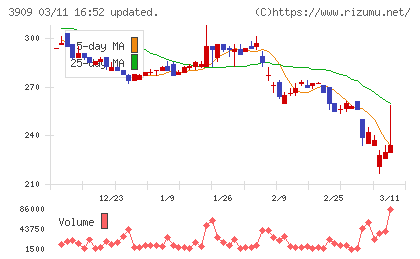 ショーケースチャート
