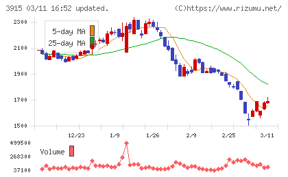テラスカイチャート