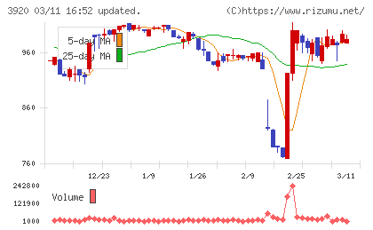 アイビーシーチャート