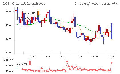 ネオジャパンチャート