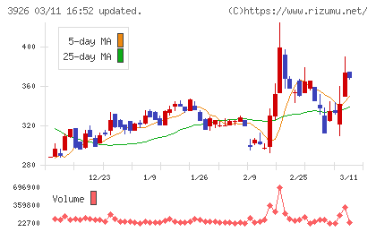 オープンドアチャート