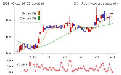バリューゴルフチャート