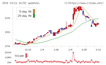 ベネフィットジャパンチャート