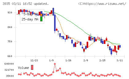 エディアチャート