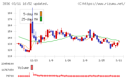 グローバルウェイチャート