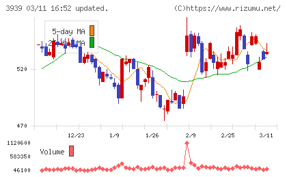 カナミックネットワークチャート