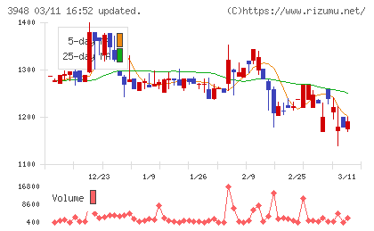 光ビジネスフォームチャート