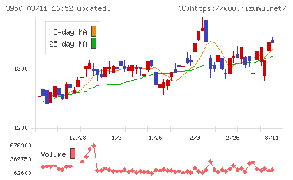 ザ・パックチャート