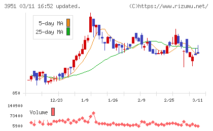 朝日印刷チャート